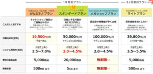 スマイルファクトリー静岡 楽天費用の表